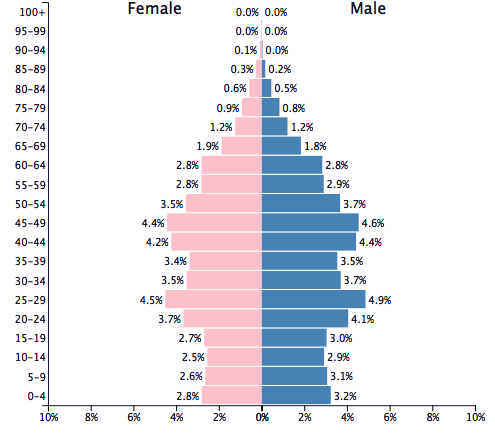 Bevolking: Volksrepubliek China 2015 - PopulationPyramid.net
