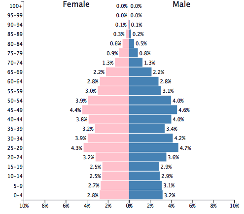 download who child growth standards length height for age weight for age weight for length weight for height and body mass index for age methods and development